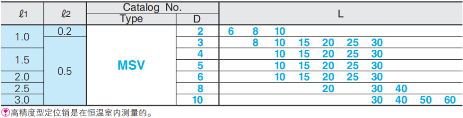 規(guī)格表 規(guī)格表